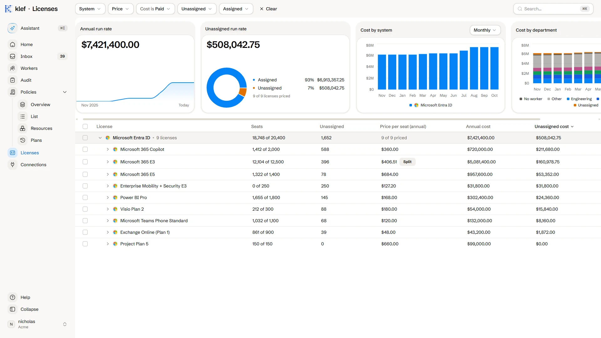 The Licenses page, showing the annual run rate, the unassigned run rate, and each paid Microsoft 365 license with its seats, price, and cost.